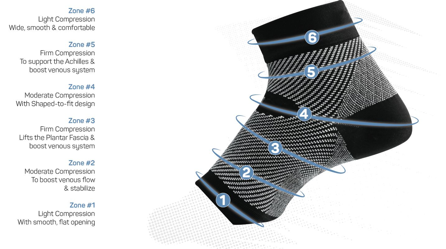 OS1st Foot Sleeve