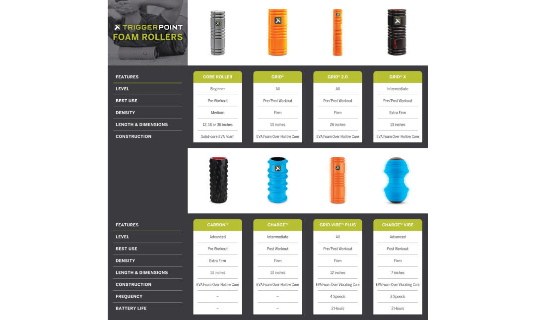 GRID 2.0 Foam Roller - Orange