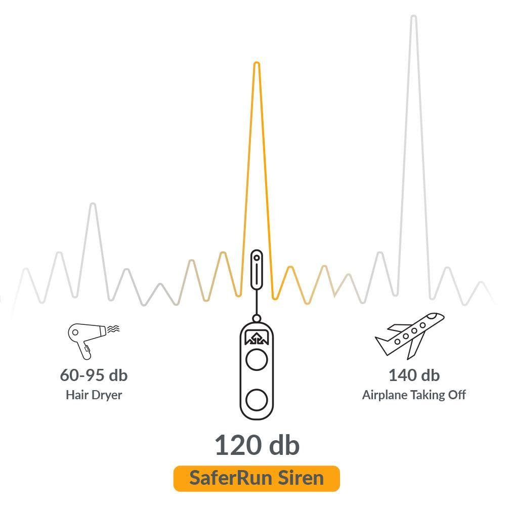 SaferRun Ripcord Siren Alarm