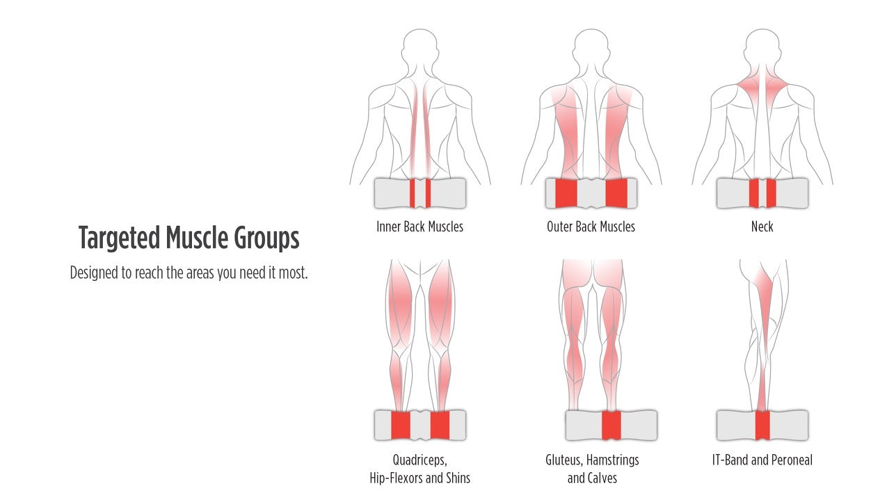 R4 Deep Tissue Body Roller